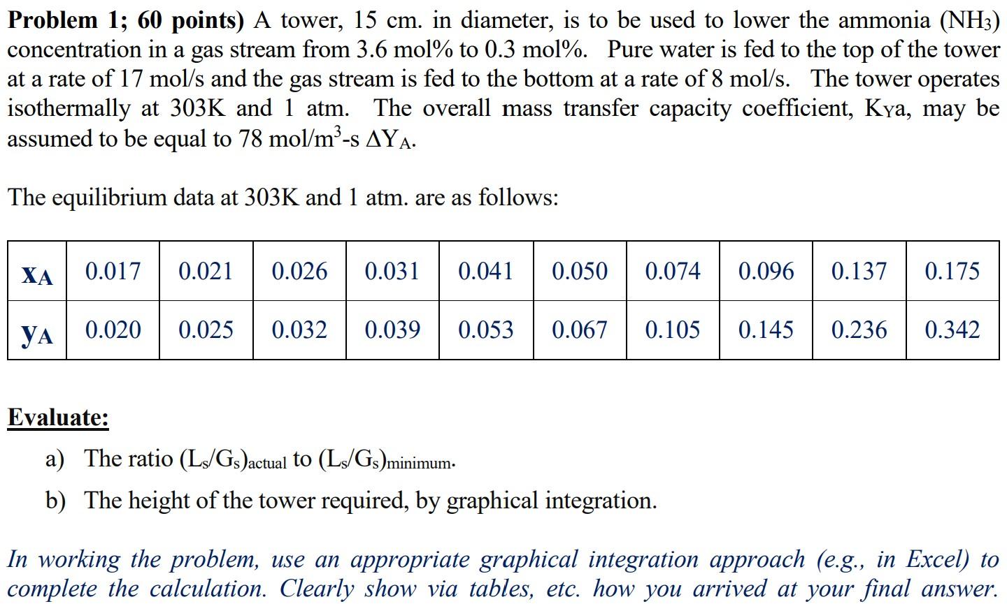  Problem 1; 60 points) A tower, 15 cm. in diameter, is