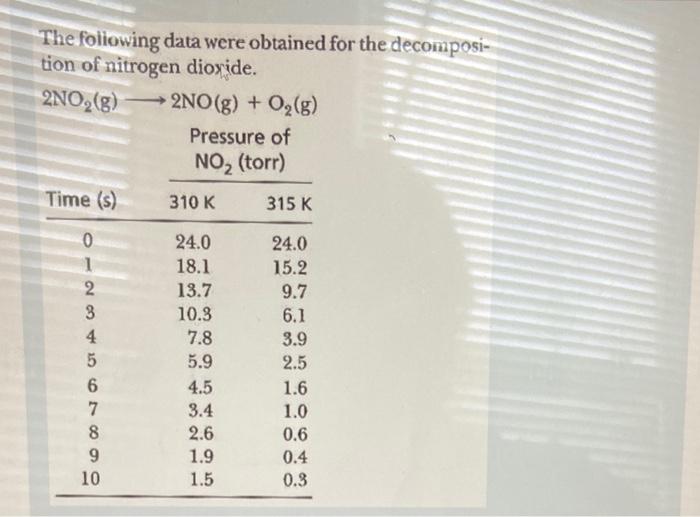 dependence of the first-order rate constant is: Calculate the pre-exponential term (a.k.a.