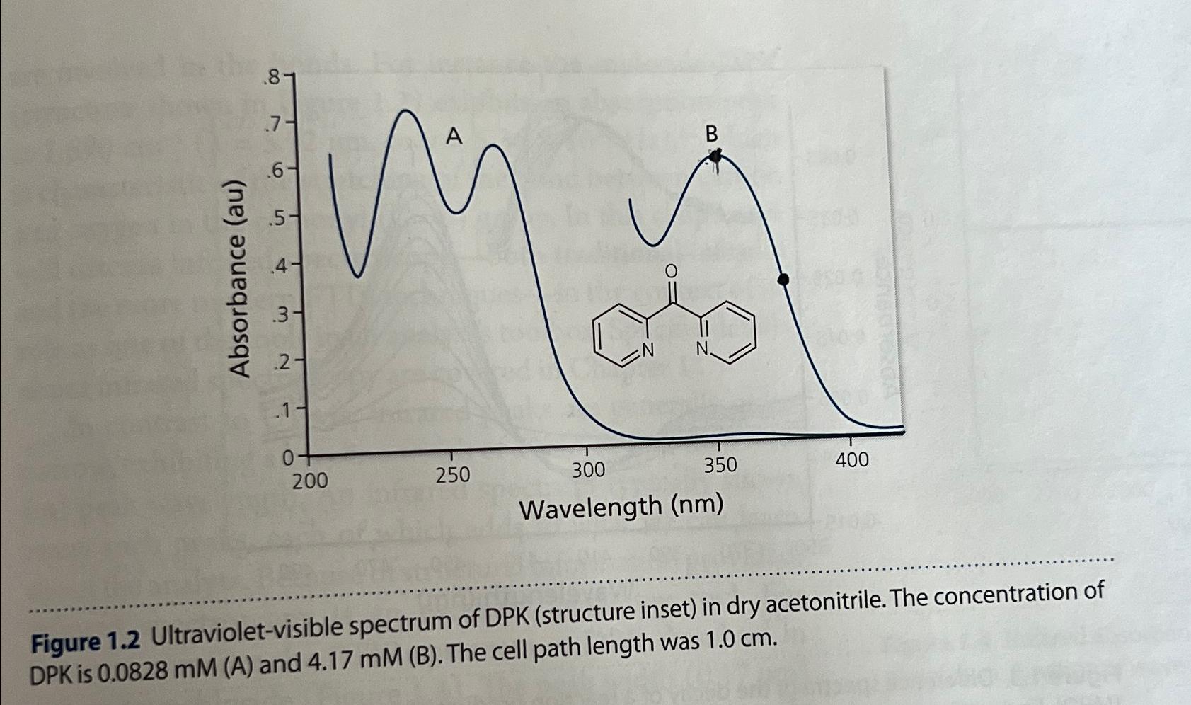 EXERCISE 1.2: The molar absorptivities for all three peaks exhibited by
