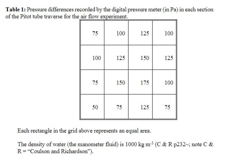 1) This rectangular duct is followed by a circular duct of 140