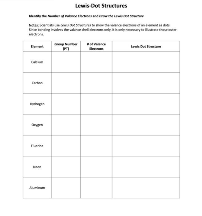 electrons Energy Level 2 can hold: 8 electrons Energy Level 3 can
