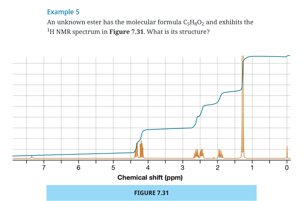 Example 5 An unknown ester has the molecular formula C5H8O2 and