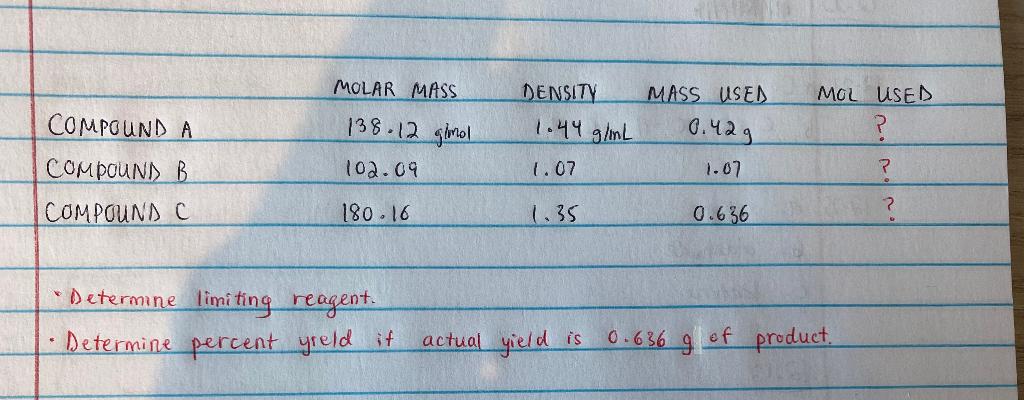 Please answer everything that is written in red. Mass used I