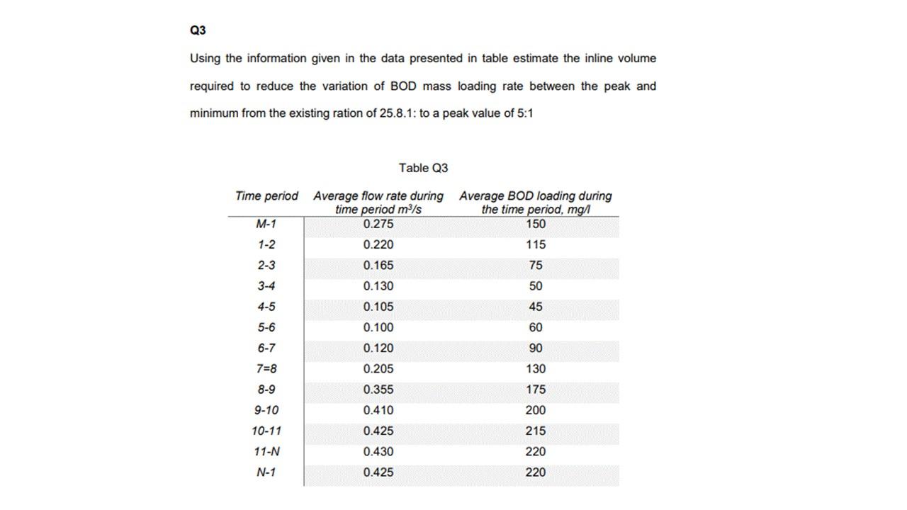  Q3 Using the information given in the data presented in table