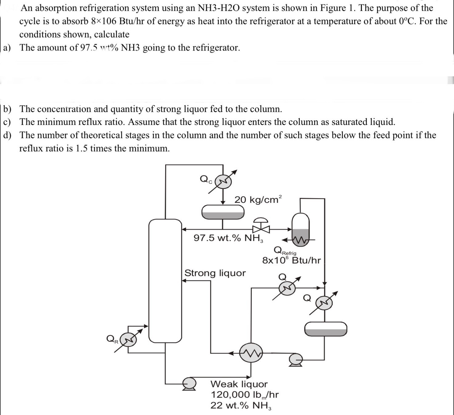  An absorption refrigeration system using an NH3-H2O system is shown in