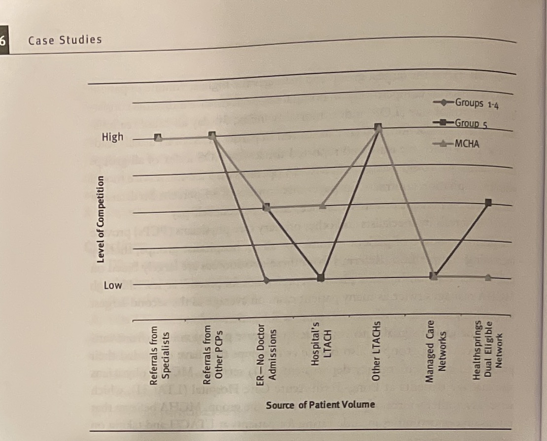 Please read below Case Study: Value in Capitation for Hospitalists?Answer the following
