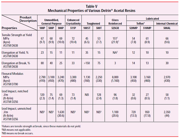 4:45PM and you want to get the heck outta Dodge by 5:00PM