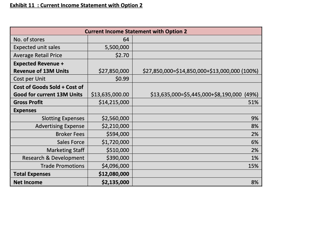  Exhibit 11 : Current Income Statement with Option 2 Current Income