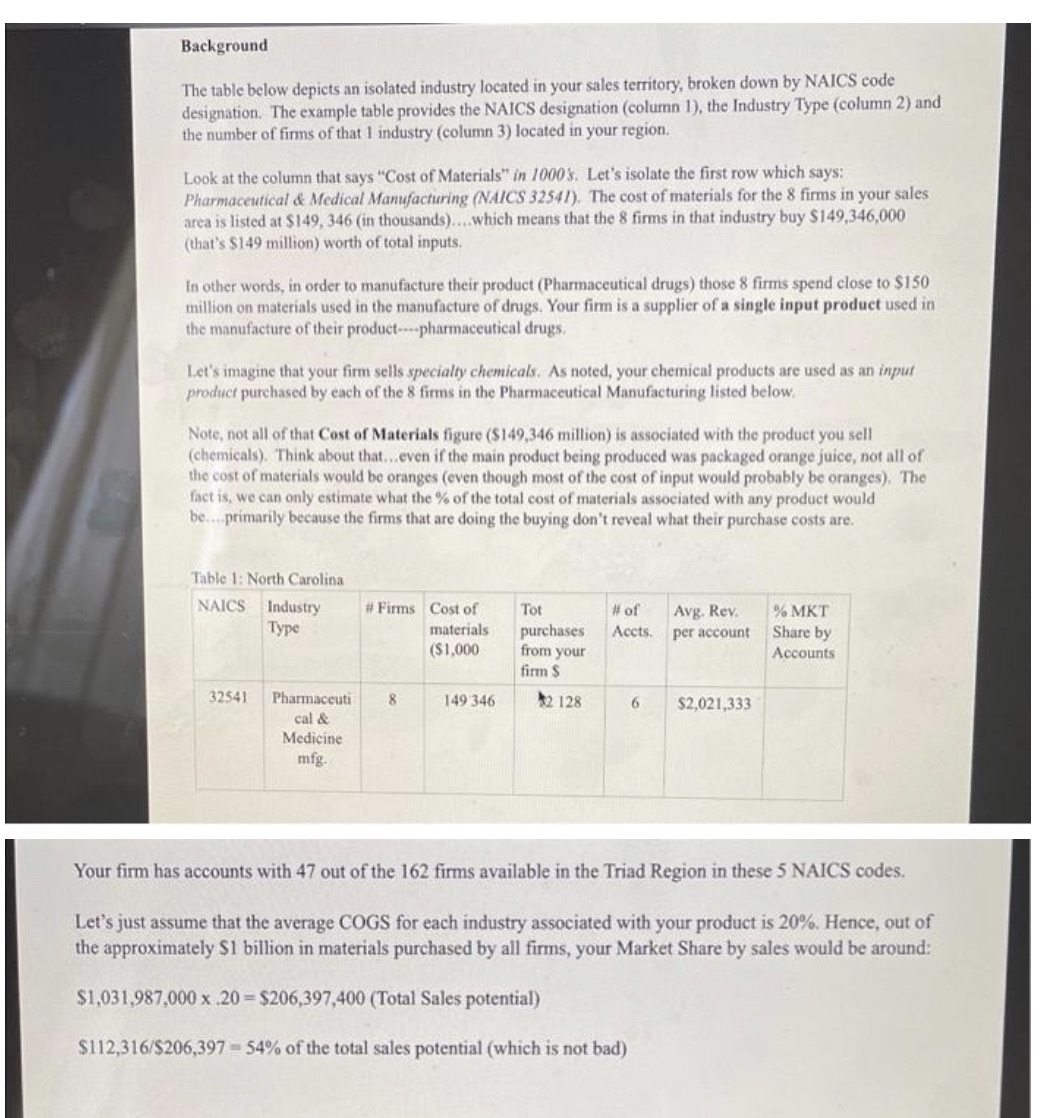Background The table below depicts an isolated industry located in your