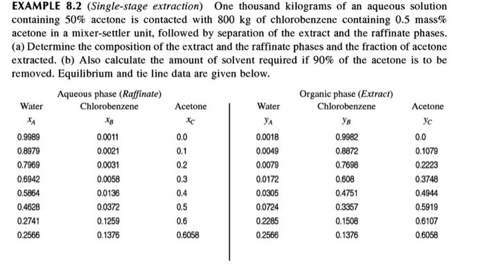 give clear stepwise procedure EXAMPLE 8.2 (Single-stage extraction) One thousand kilograms of