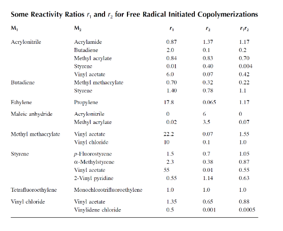 Using the data in the table below for reactivity ratios in free
