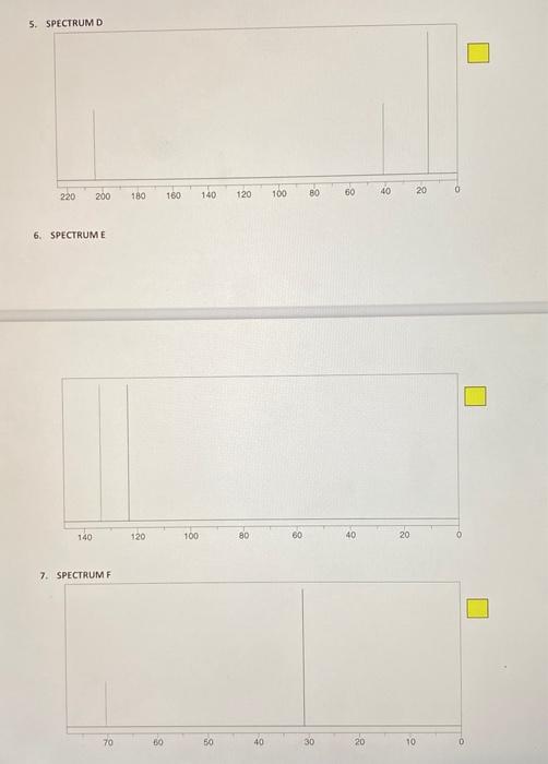 1. Predict the number of peaks (1, 2, 3, etc.) that you