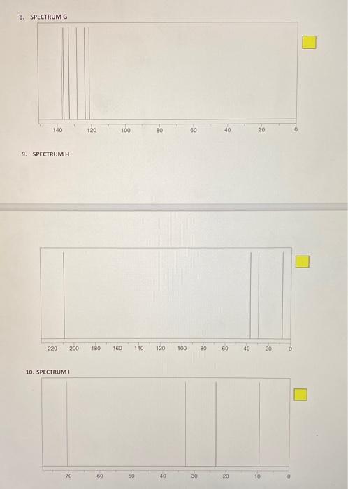 would expect in the proton-decoupled C NMR spectrum of each of the