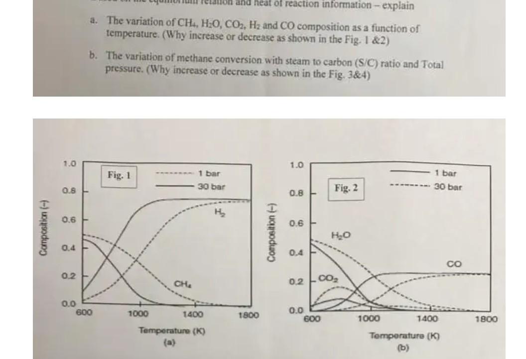 is the net impact on M, for the polystyrene polymer produced? (d)