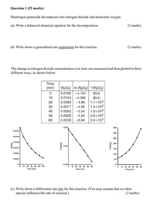  Question 1 (25 marks) Dinitrogen pentoxide decomposes into nitrogen dioxide and