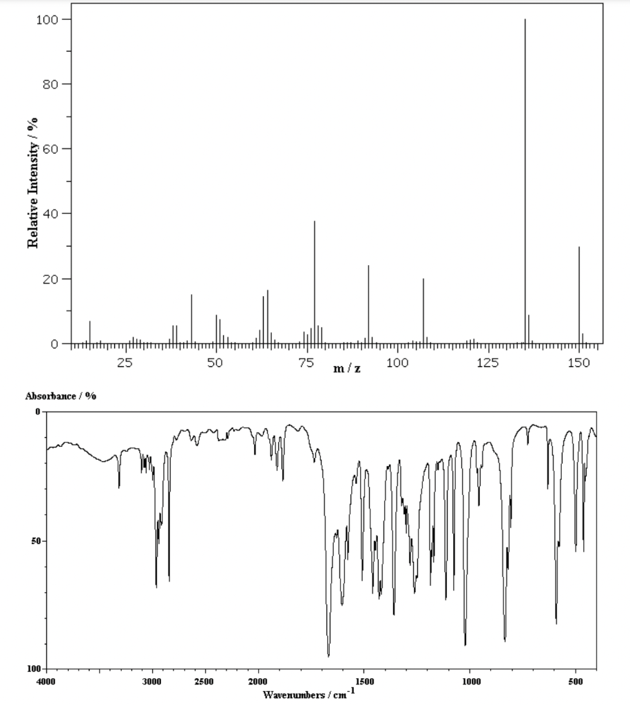 Predict the structural formula of the compound using the given NMR and