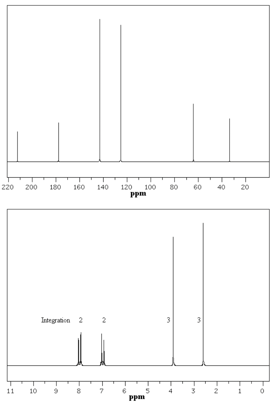 UV data. Explain how you arrived at that answer. Shenethasena /aln Shenethasena