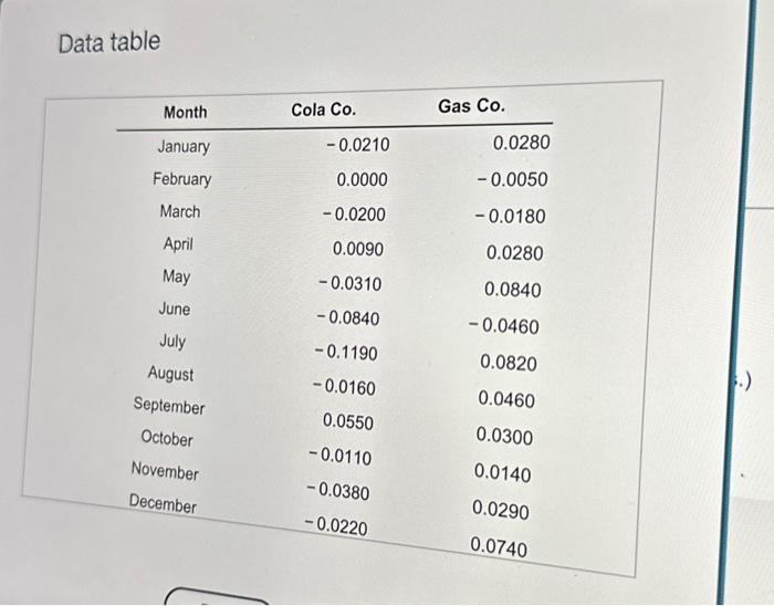  Data table The following table contains monthly returns for Cola Co.