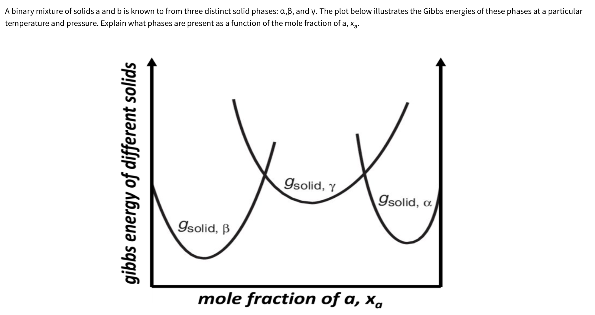 This is a thermodynamics problem A binary mixture of solids a and