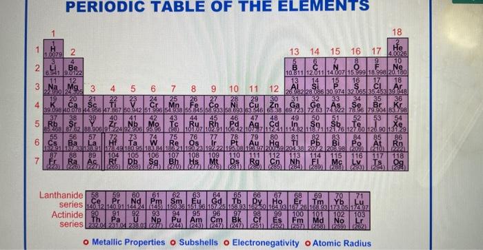 described: The group 10 transition metal in the fifth row of the