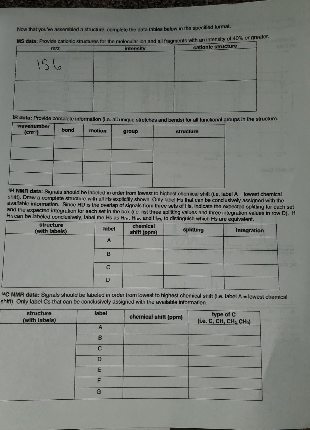 data 1H NMR data 13 C NMR data DEPT 135: positive: 126,