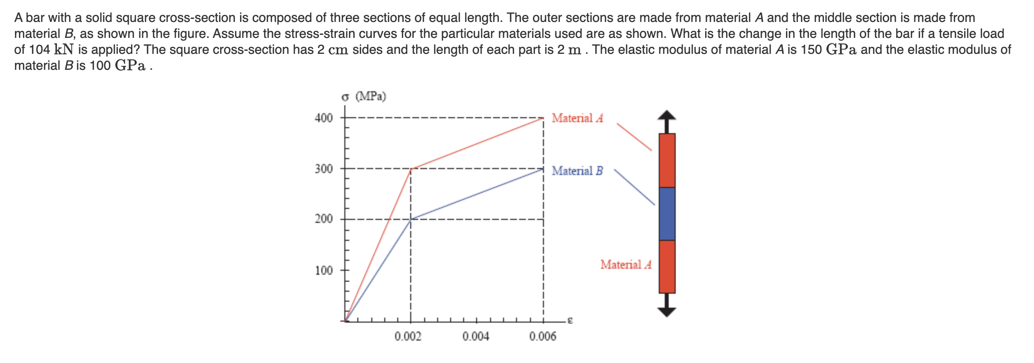  A bar with a solid square cross-section is composed of three