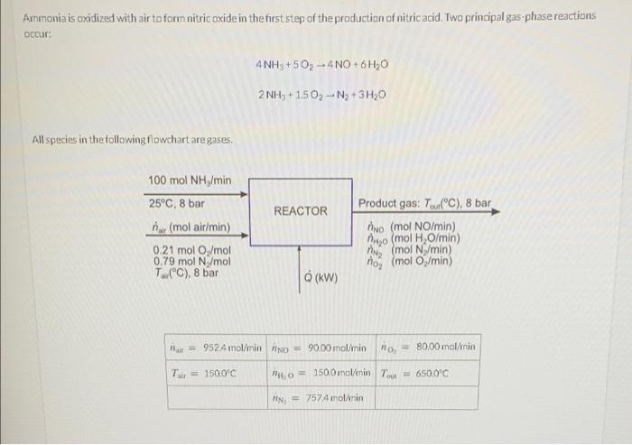 really lost on this, could use some help. Please provide the required
