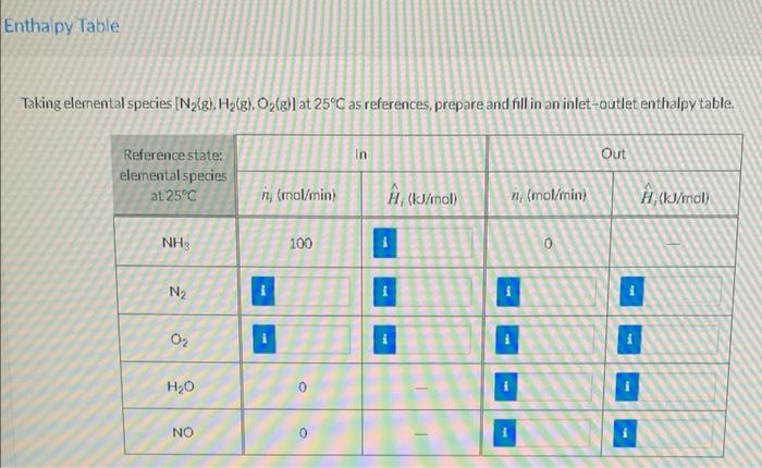 rate of heat transfer in kW to/from reactor. Ammonia is oxidized with