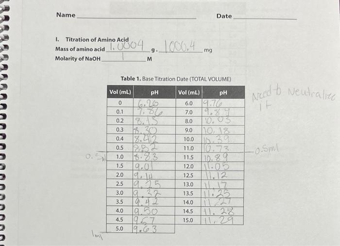 amino acid, the equivalence point volume and the molarity of the NaOH