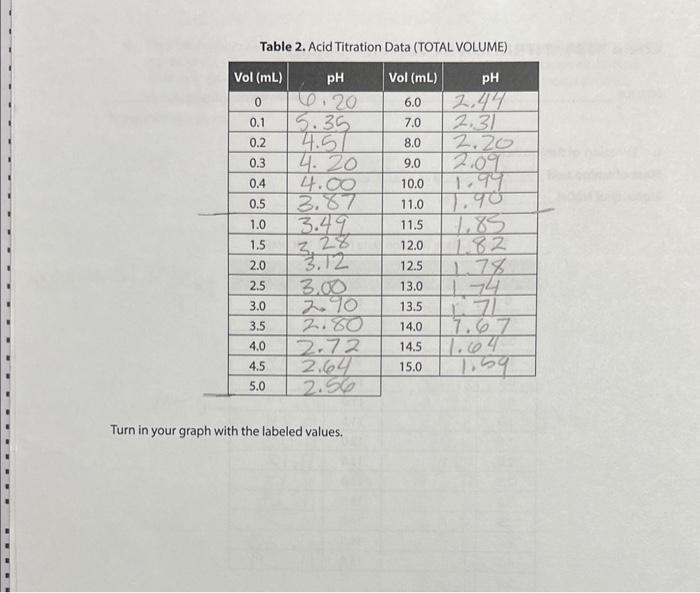 to calculate the formula weight (also called the molar mass) of amino