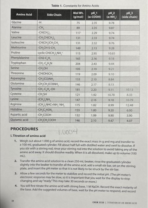 acid (to the nearest whole number). [Given. g=MLfw ] MM1=g/MV=19/M0.011=10.001WfU=V/10.001 2. Use