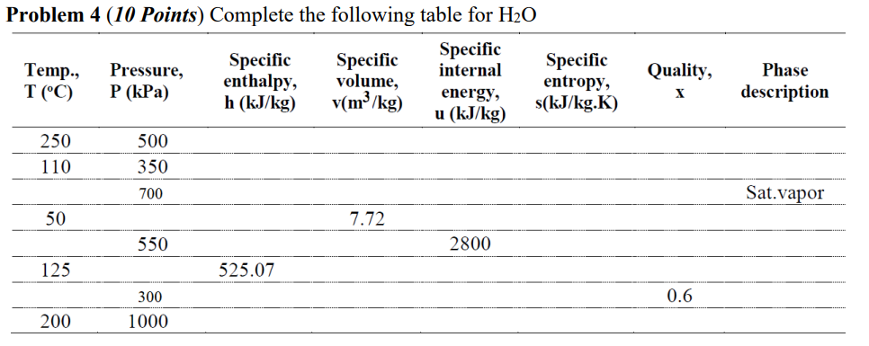  Quality, Problem 4 (10 Points) Complete the following table for H2O