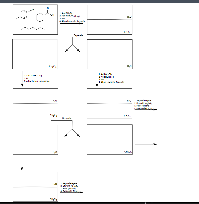  CONCEPT Q UESTIONS Below is an Extraction Flowchart for the separation
