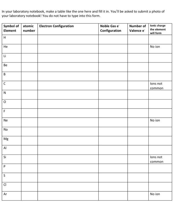 I need the ionic charge all the elements will form and want