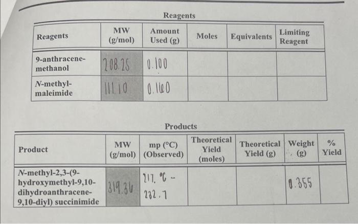 Fill in the boxes using the information provided Reagents \begin{tabular}{|l|l|l|l|l|l|} \hline Reagents