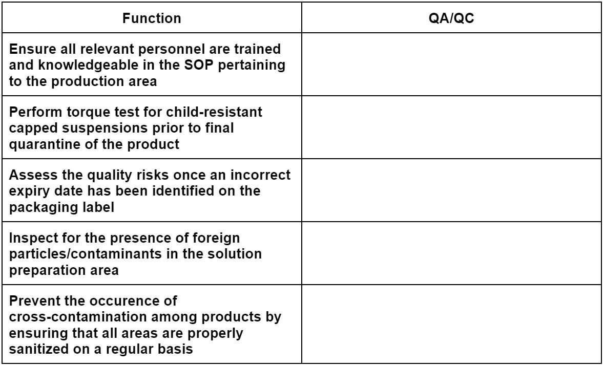Choose which one is quality control or quality assurance Function QA/QC Ensure