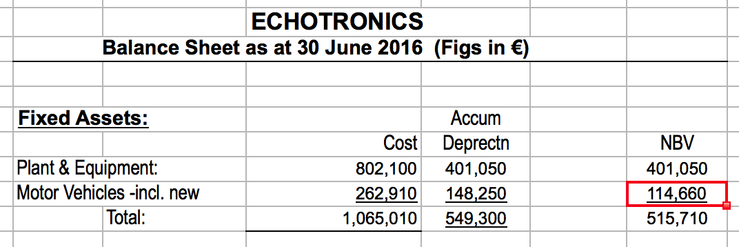 PLEASE HELP SOLVE THE DEPRECIATION FOR 2016 BALANCE SHEET, I INCLUDED THE