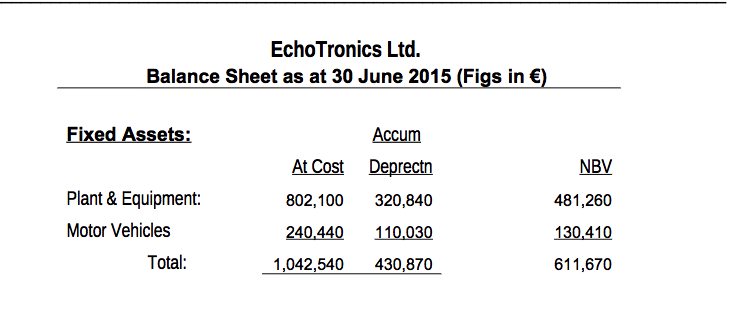 Fixed Assets: Accum Cost Deprectn NBV Plant & Equipment: Motor Vehicles -incl.