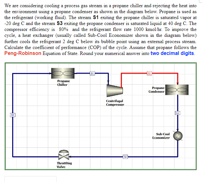 We are considering cooling a process gas stream in a propane
