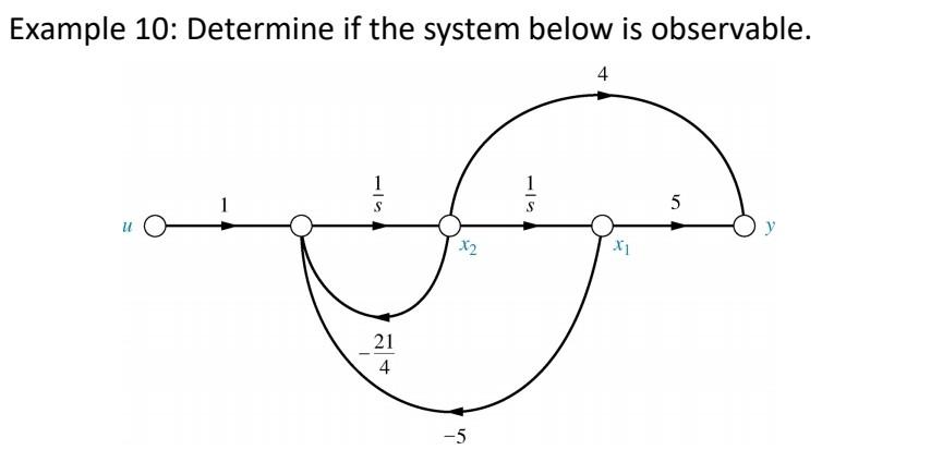  Answer the question by showing calculation. This is control system engineering.