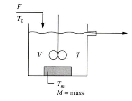 A process involves a continuous-flow stirred tank with a mass of solid