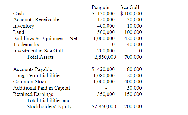 t is based on Chapter 5, so NCI is involved and a