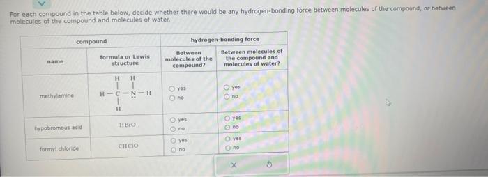  For each compound in the table below, decide whether there would