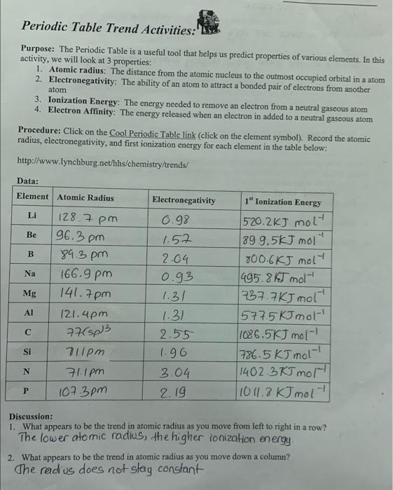 Periodic Table Trend Activities: Purpose: The Periodic Table is a useful