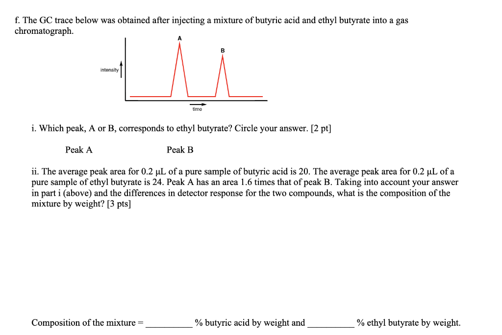 f. The GC trace below was obtained after injecting a mixture