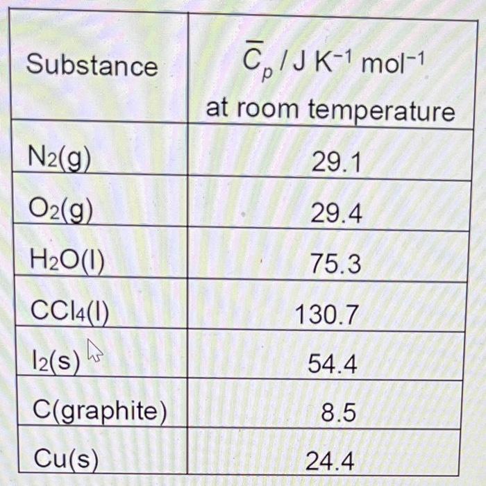 is the final temperature of the system when 0.500g of H2O(I), initially