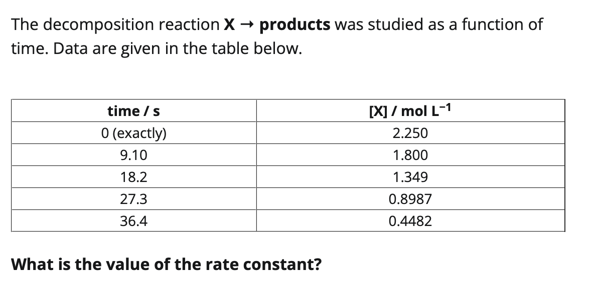 below for the reaction X products. Note: You will have to determine