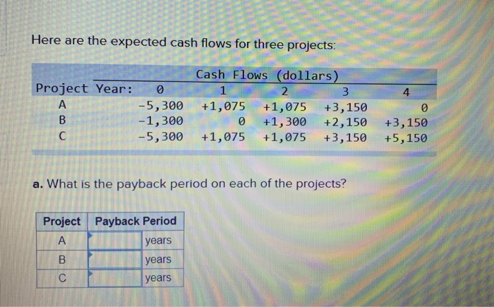  Here are the expected cash flows for three projects: Cash Flows