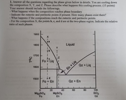  Answer all the questions regarding the phase given below in details.