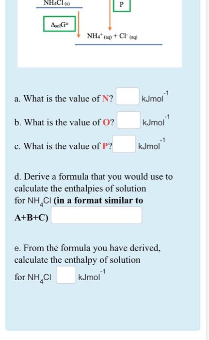 enthalpies of solution of ammonium lattice formation NH4Cl=Enthalpyof650kJmol1Enthalpyof hydration of NH4+=307kJmol Enthalpy